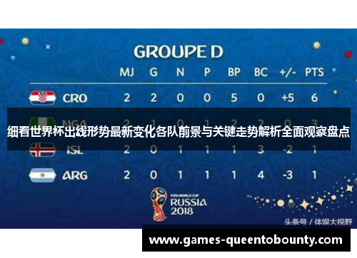 细看世界杯出线形势最新变化各队前景与关键走势解析全面观察盘点