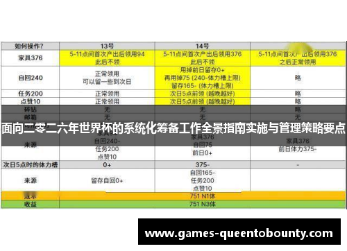 面向二零二六年世界杯的系统化筹备工作全景指南实施与管理策略要点